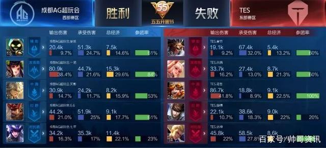 尽管这次努 尽管这次努